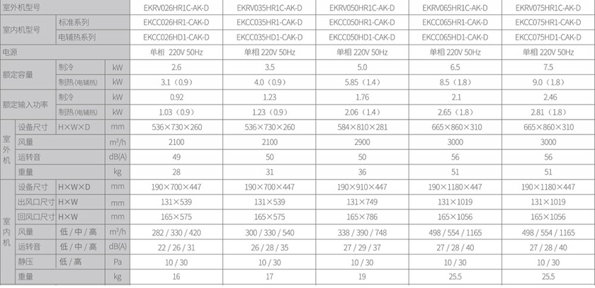 空气源热泵两联供,香蕉视频网站在线观看两联供