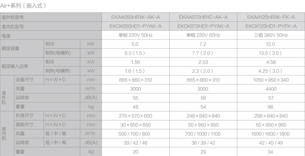 空气源热泵两联供,香蕉视频网站在线观看两联供